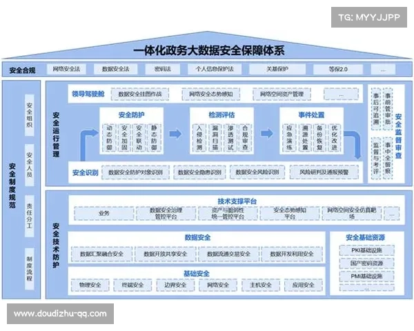 体育组织采用零信任安全架构,防护网络攻击 体育组织采用零信任安全架构,防护网络攻击