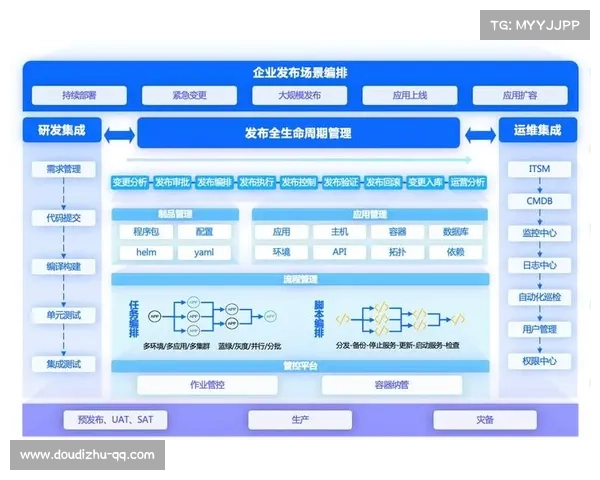 美网数字平台自动化运维,实现99.999%正常运行时间