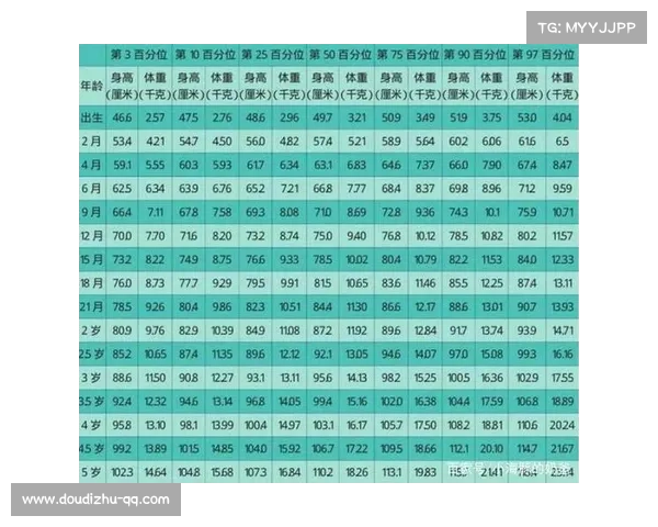 河源联赛报名需提交个人信息及身高体重