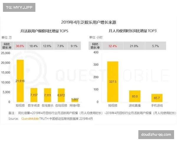 广告主偏好转移：针对“多端分发”的定制化内容植入报价水涨船高